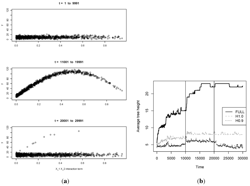 Entropy 15 05510 g005 1024