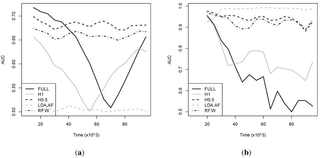 Entropy 15 05510 g006 1024