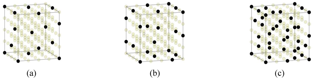 Entropy 15 05536 g001 1024