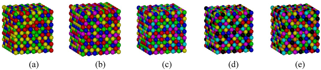 Entropy 15 05536 g003 1024