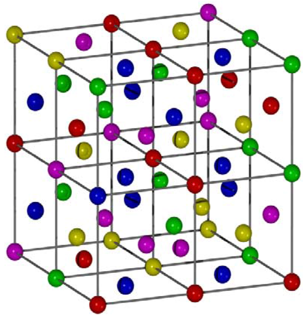 Entropy 15 05536 g004 1024