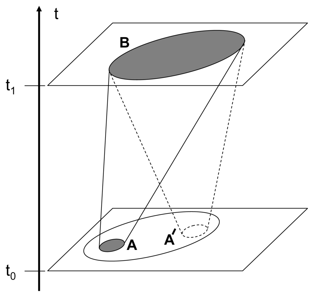 Entropy 16 01191f4 1024