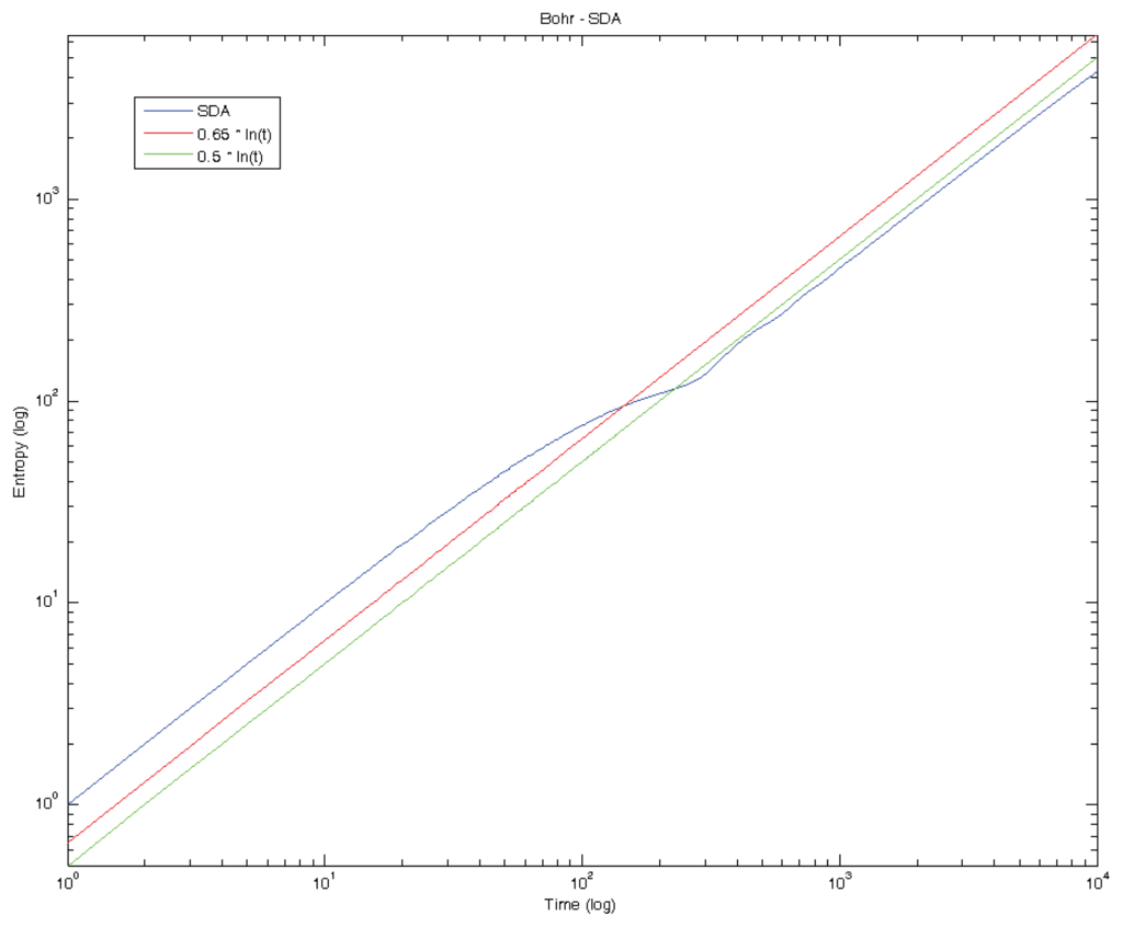 Entropy 16 01414f3 1024