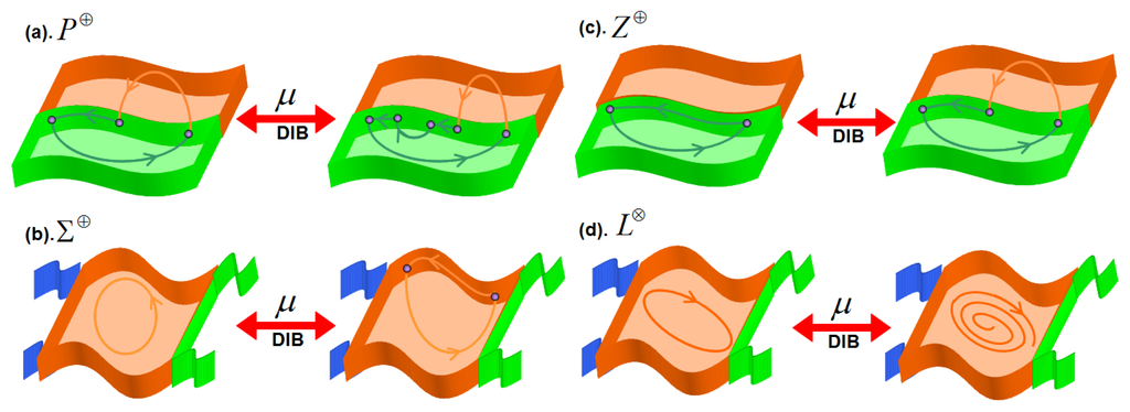Entropy 16 01949f10 1024