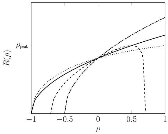 Entropy 16 02944 g001 550