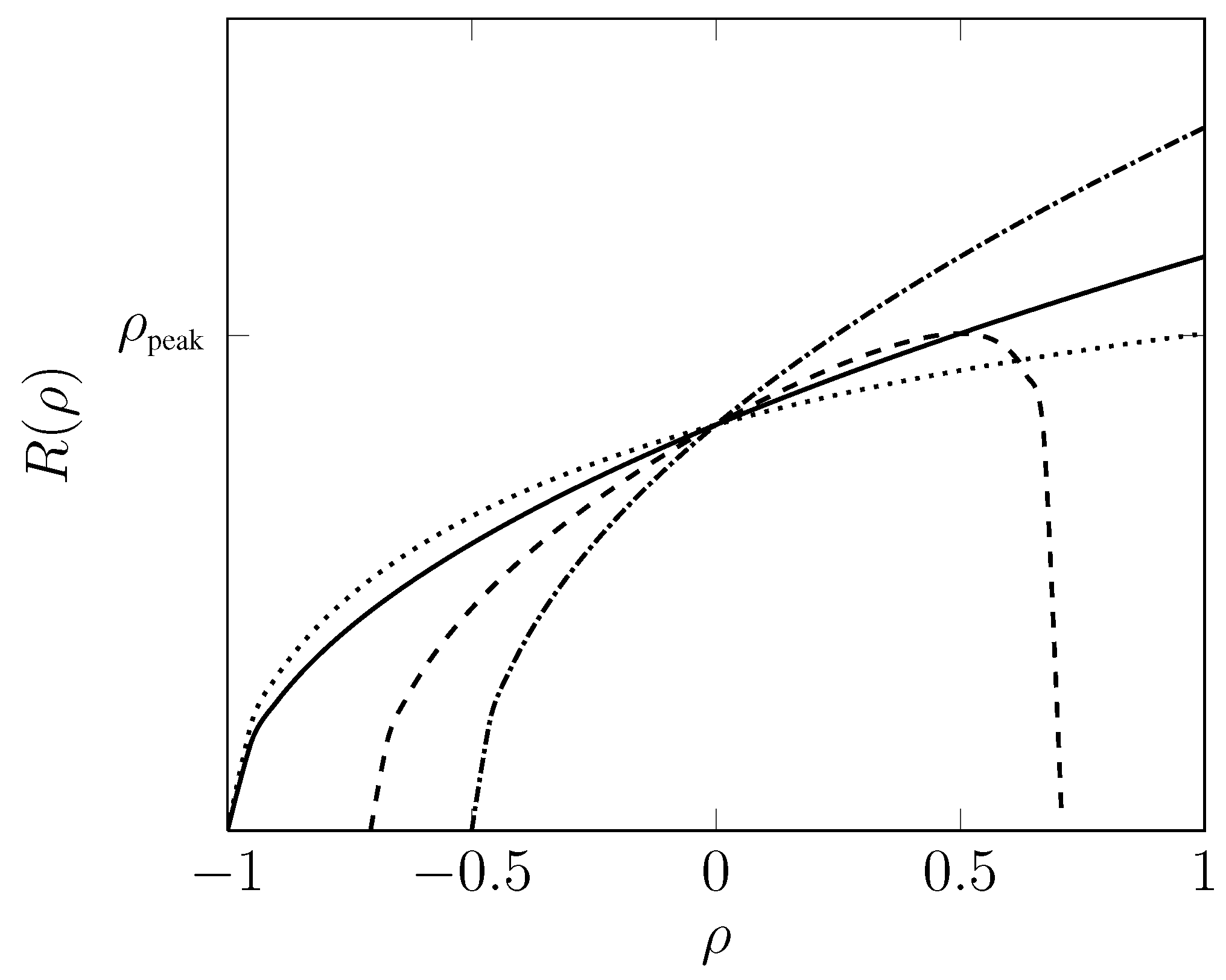 Entropy 16 02944 g001