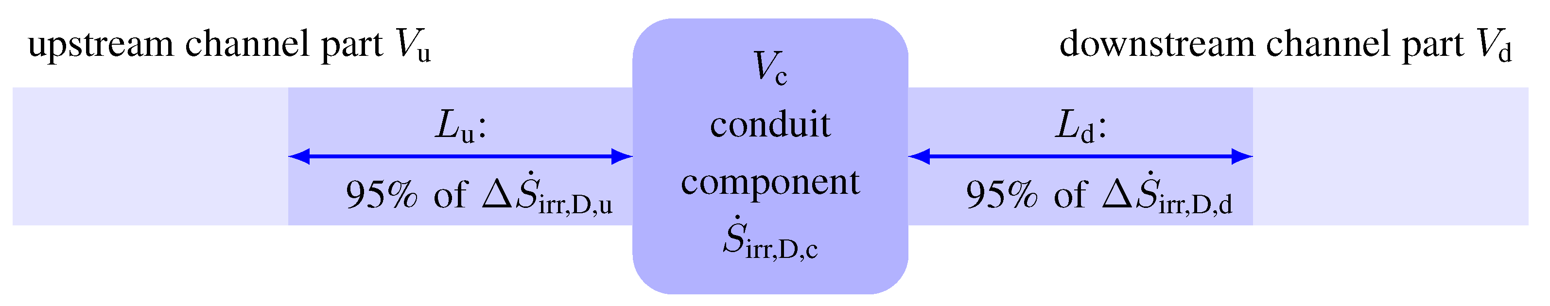 Entropy 16 02959 g001