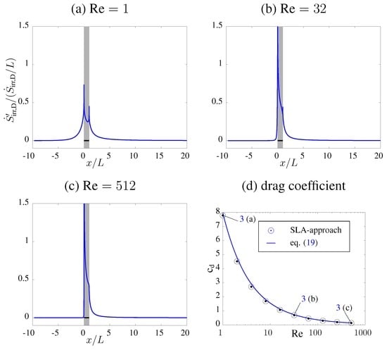 Entropy 16 02959 g003 550