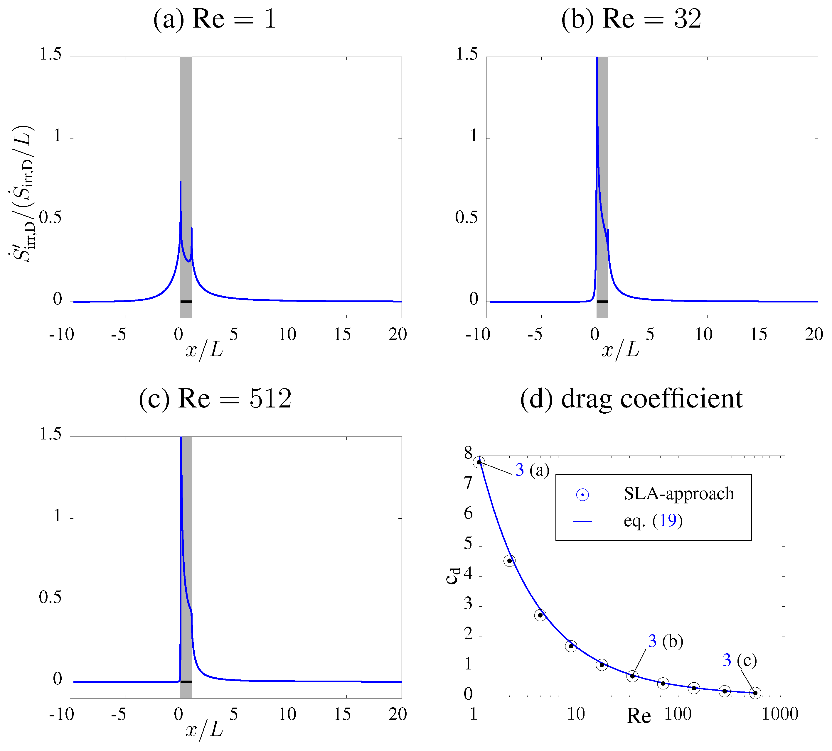 Entropy 16 02959 g003