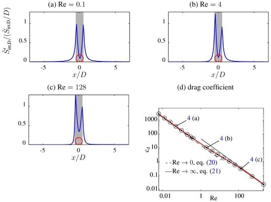 Entropy 16 02959 g004 550