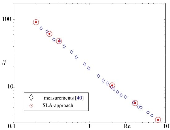 Entropy 16 02959 g005 550