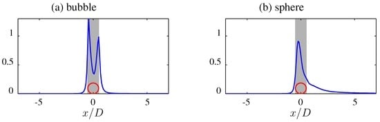 Entropy 16 02959 g006 550