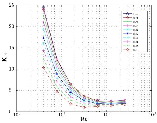 Entropy 16 02959 g011 550