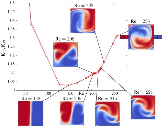 Entropy 16 02959 g012 550