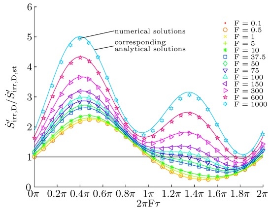 Entropy 16 02959 g014 550