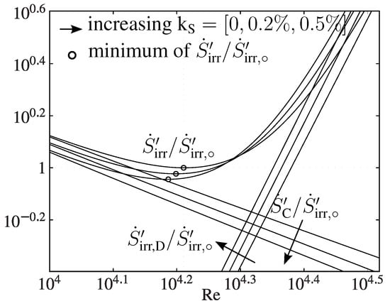 Entropy 16 02959 g016 550