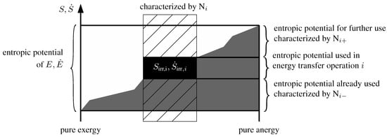 Entropy 16 02959 g018 550
