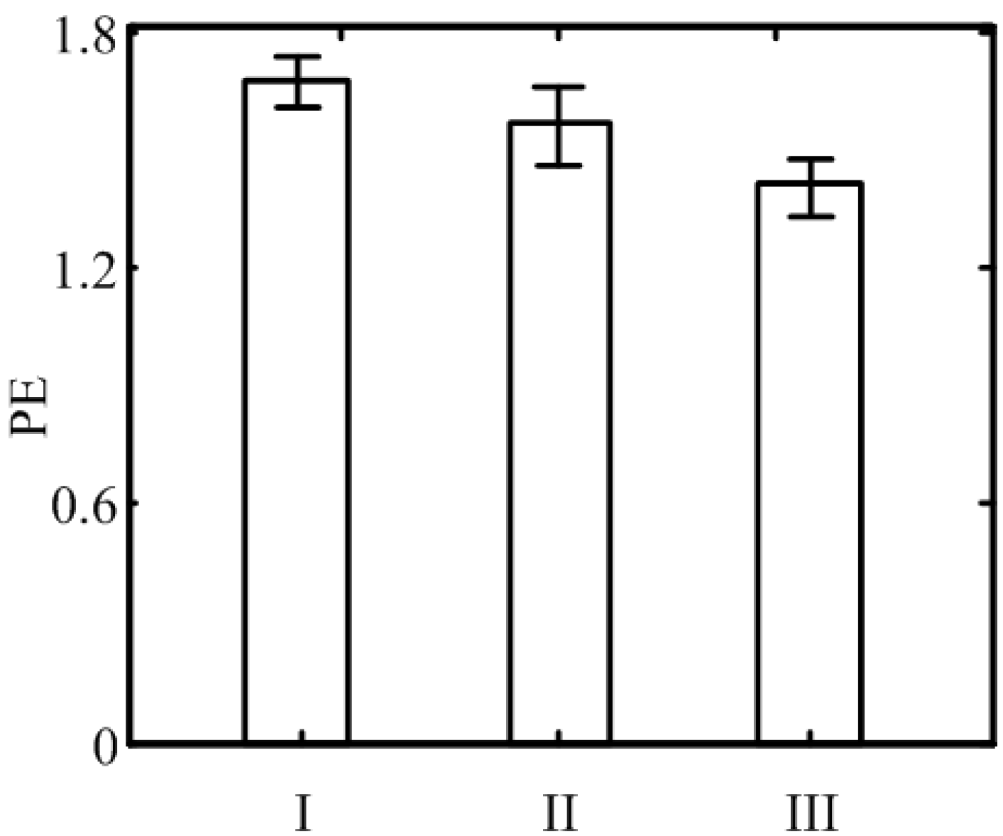 Entropy 16 03049 g002