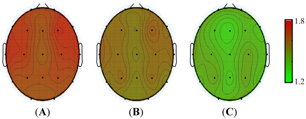 Entropy 16 03049 g003 1024