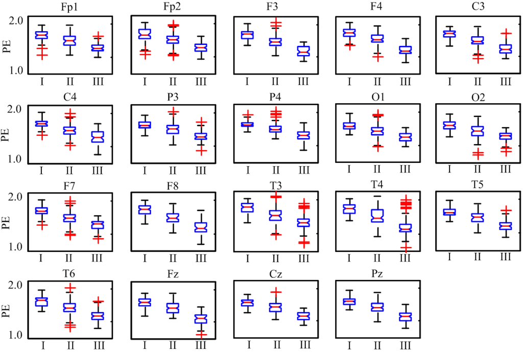 Entropy 16 03049 g004 1024