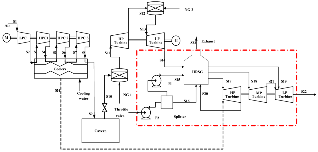Entropy 16 03103 g003 1024