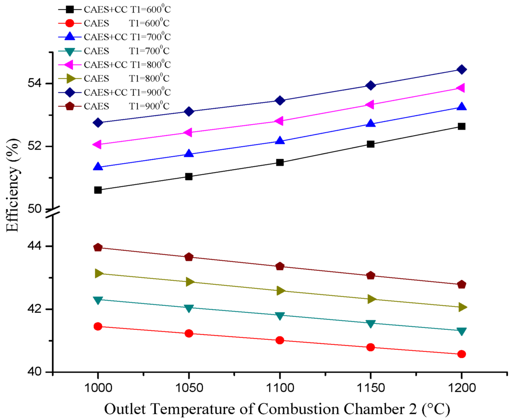 Entropy 16 03103 g004 1024