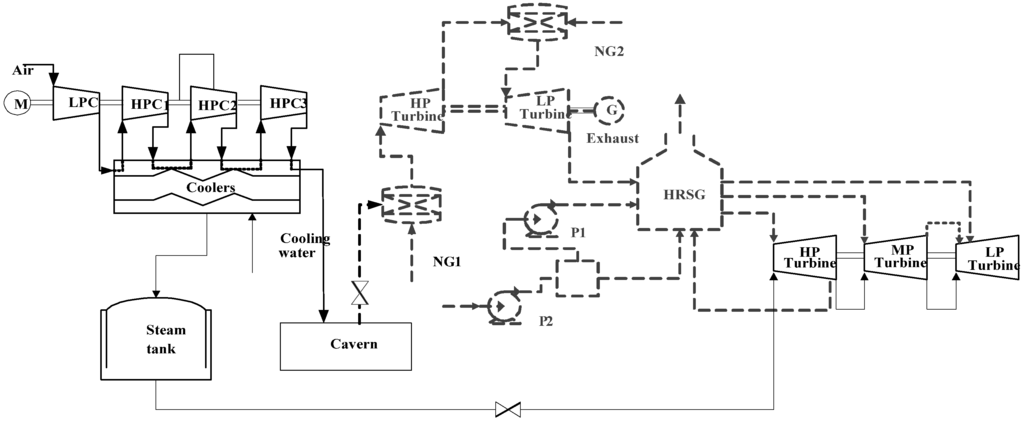 Entropy 16 03103 g005 1024