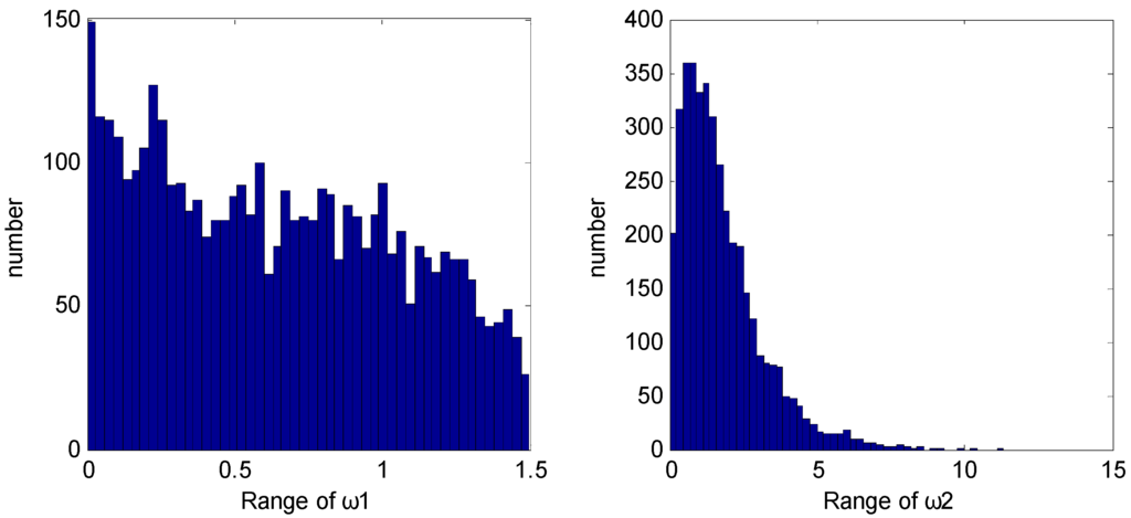 Entropy 16 03136 g002 1024