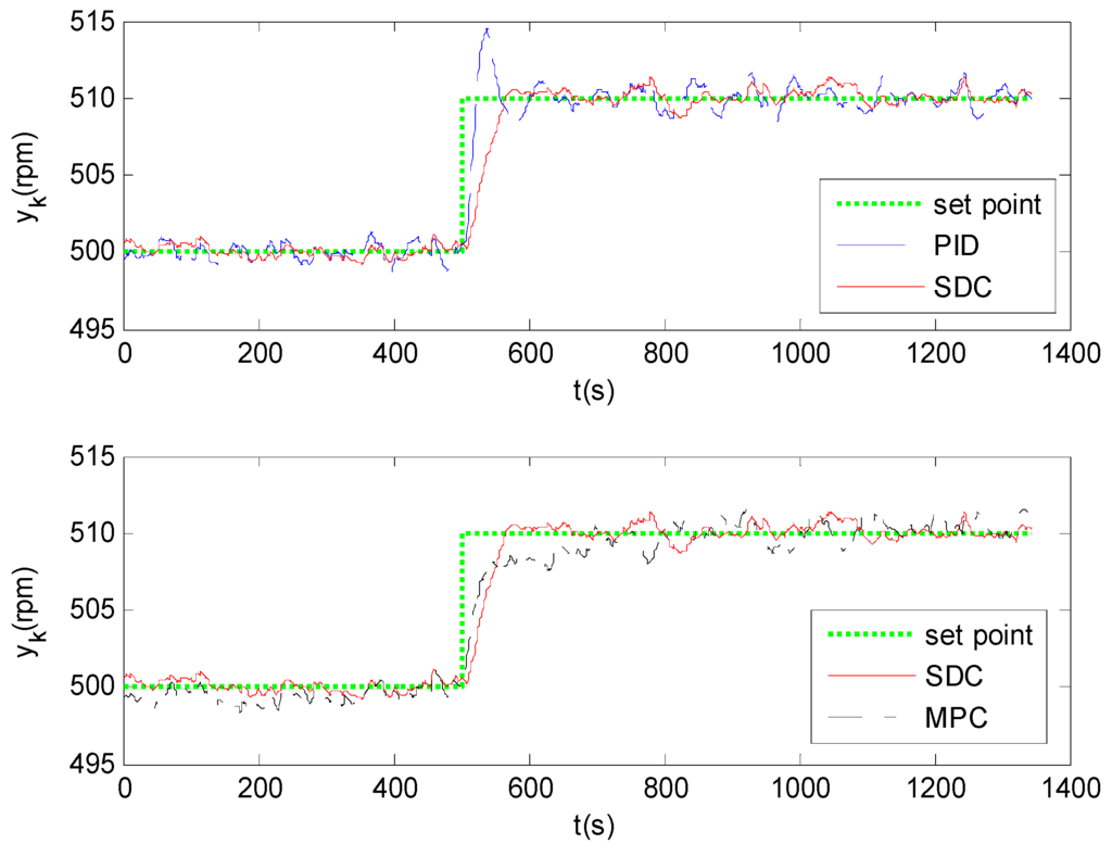 Entropy 16 03136 g003 1024