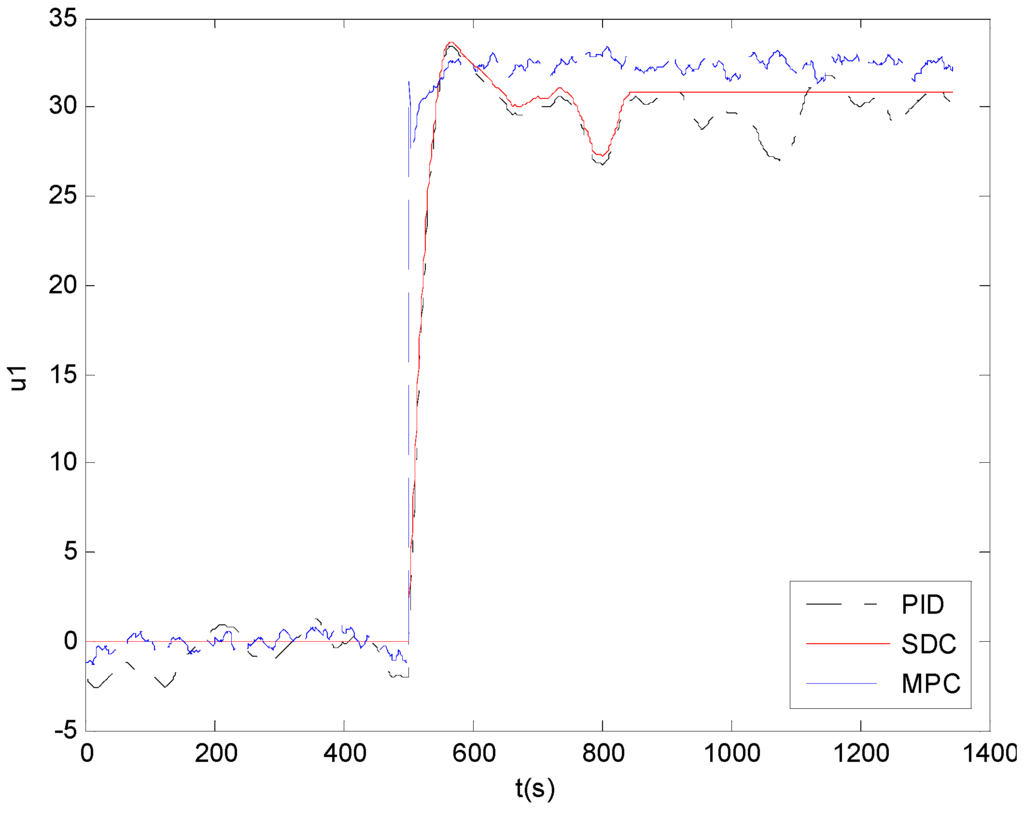 Entropy 16 03136 g004 1024