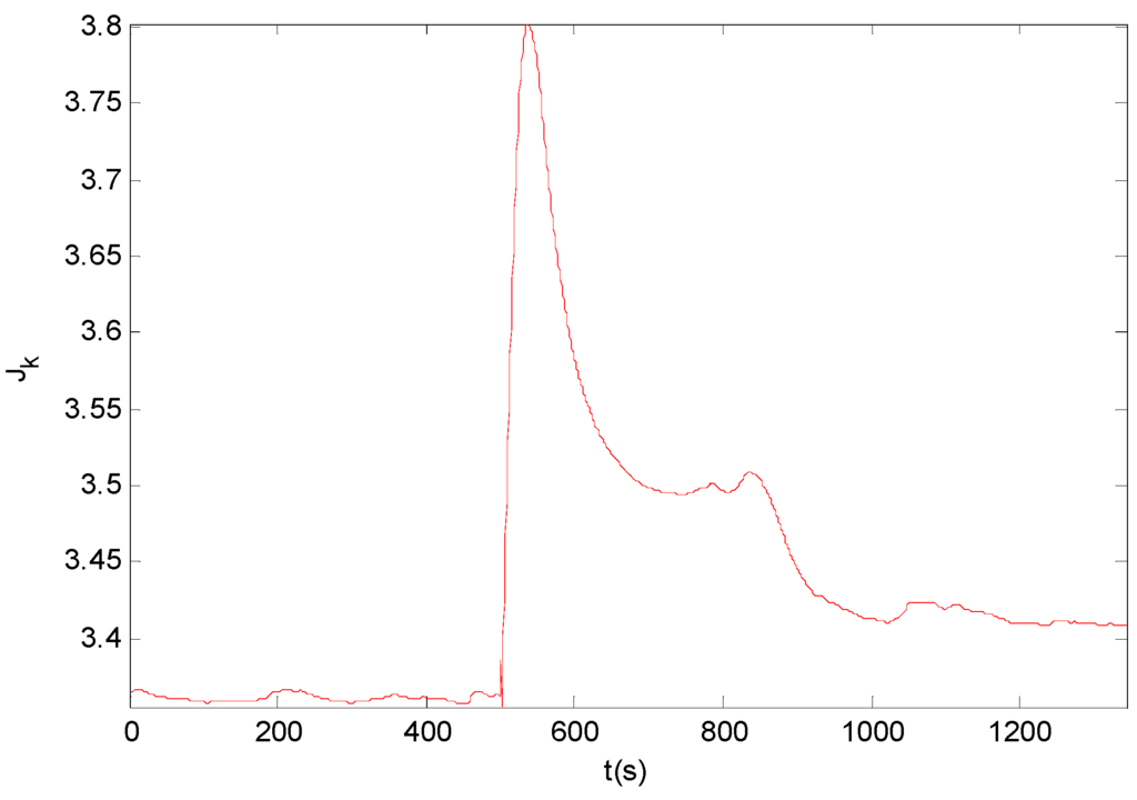 Entropy 16 03136 g005 1024