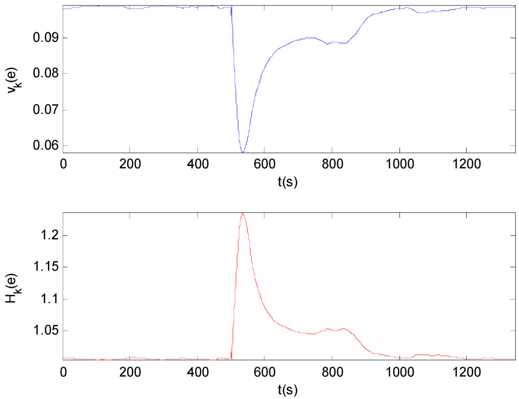 Entropy 16 03136 g006 1024