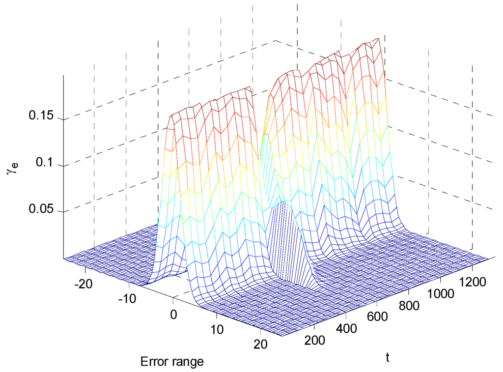 Entropy 16 03136 g007 1024
