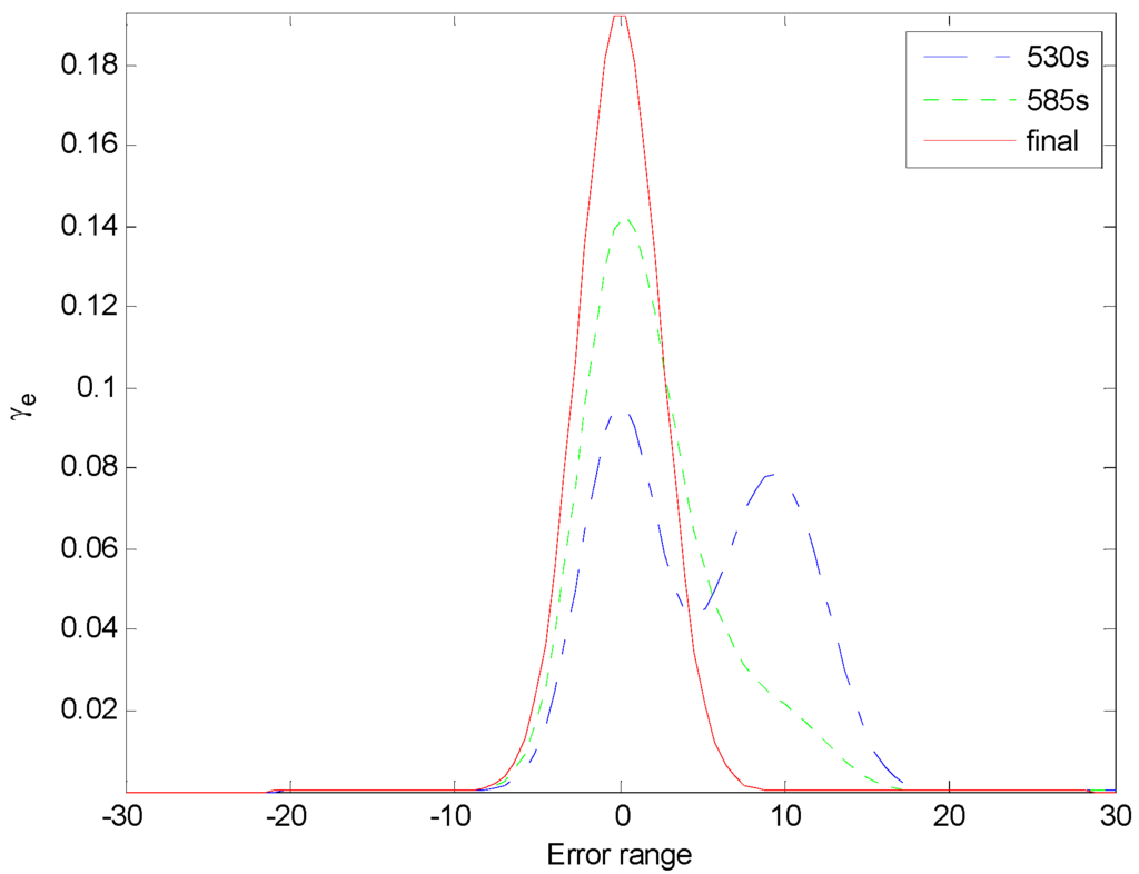 Entropy 16 03136 g008 1024