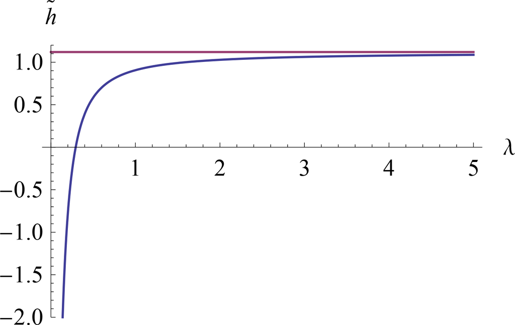 Entropy 16 04044f1 1024