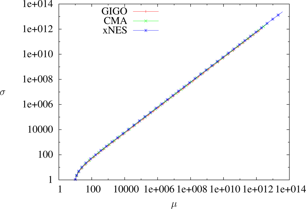 Entropy 17 00304f10 1024