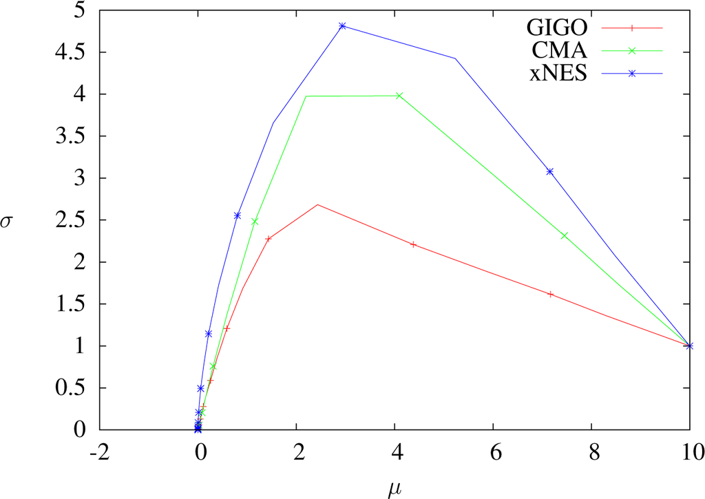 Entropy 17 00304f5 1024