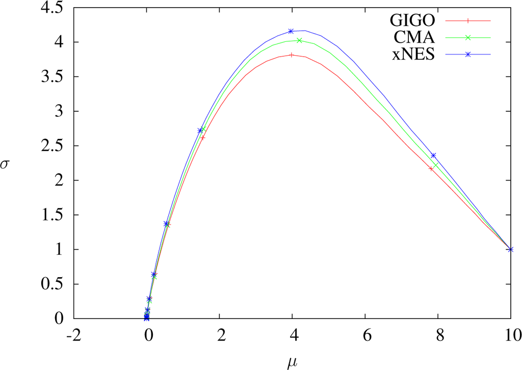 Entropy 17 00304f6 1024