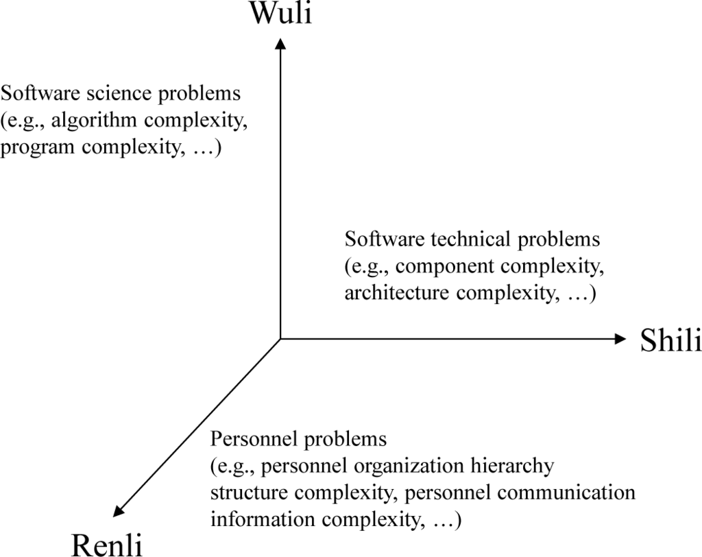 Entropy 17 02094f2 1024