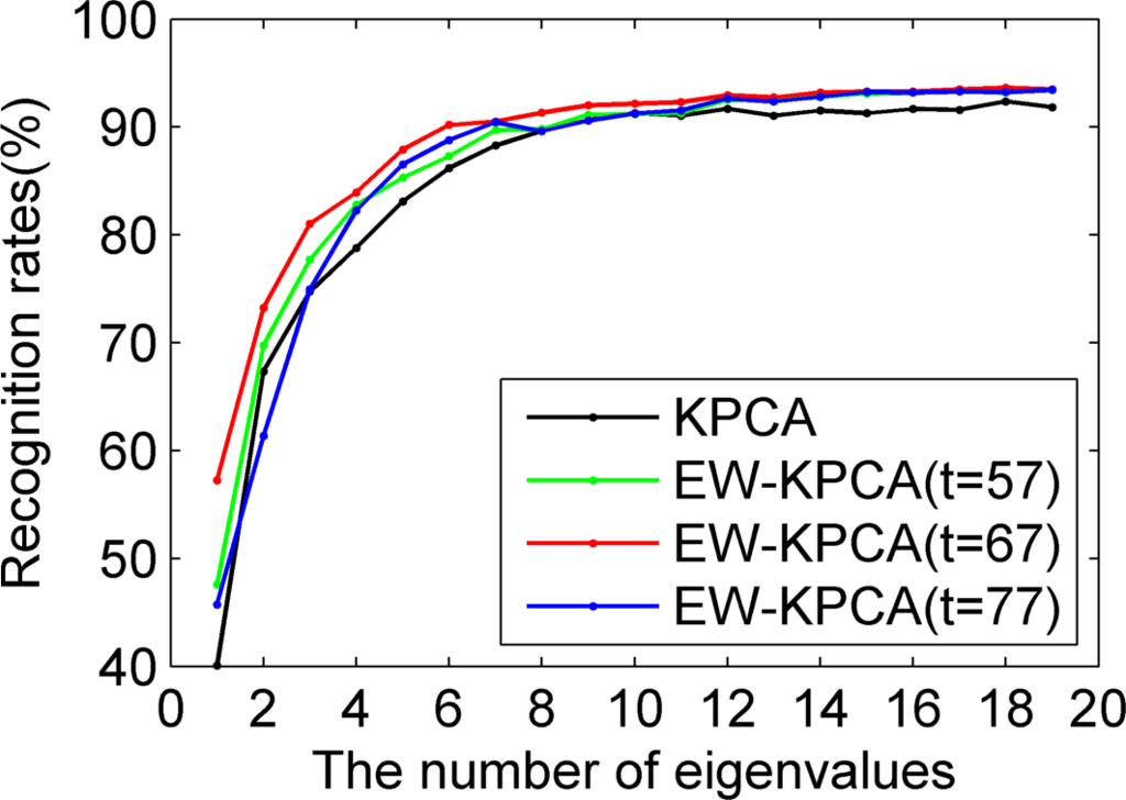 Entropy 17 04664f12 1024
