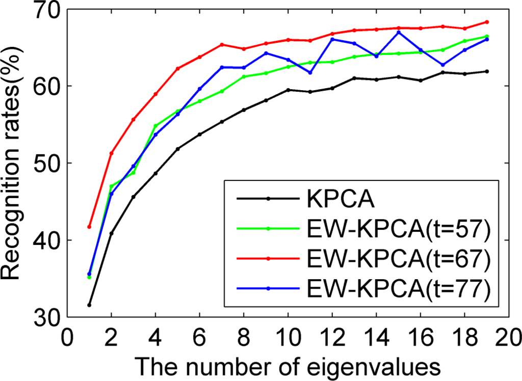 Entropy 17 04664f13 1024