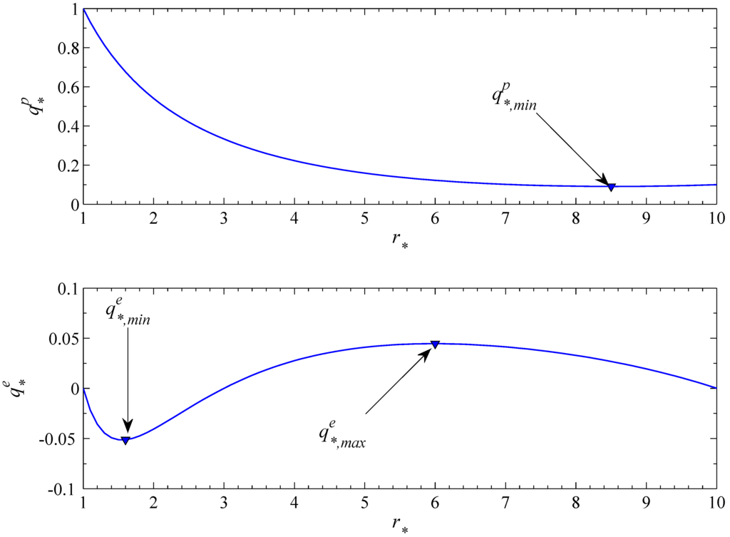 Entropy 17 05157 g002 1024