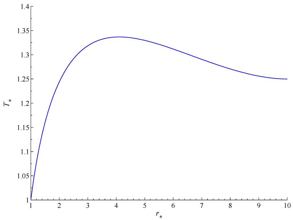 Entropy 17 05157 g003 1024