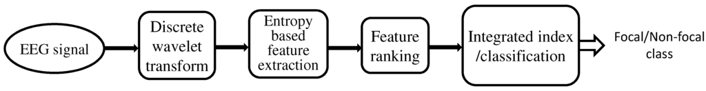 Entropy 17 05218 g001 1024