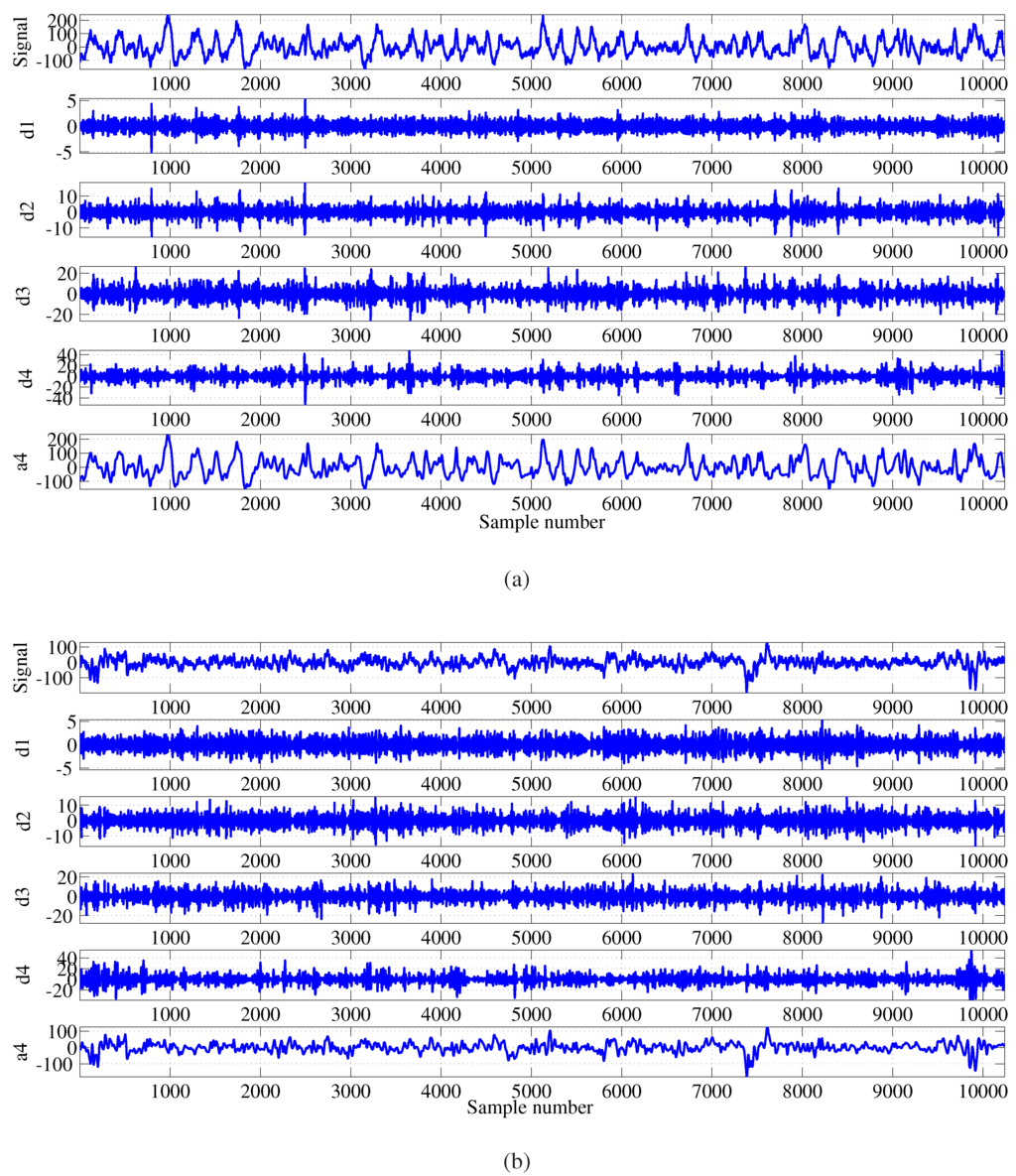 Entropy 17 05218 g004 1024