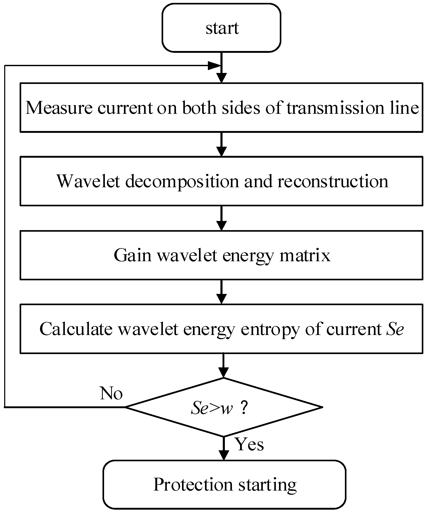 Entropy 17 05257 g006