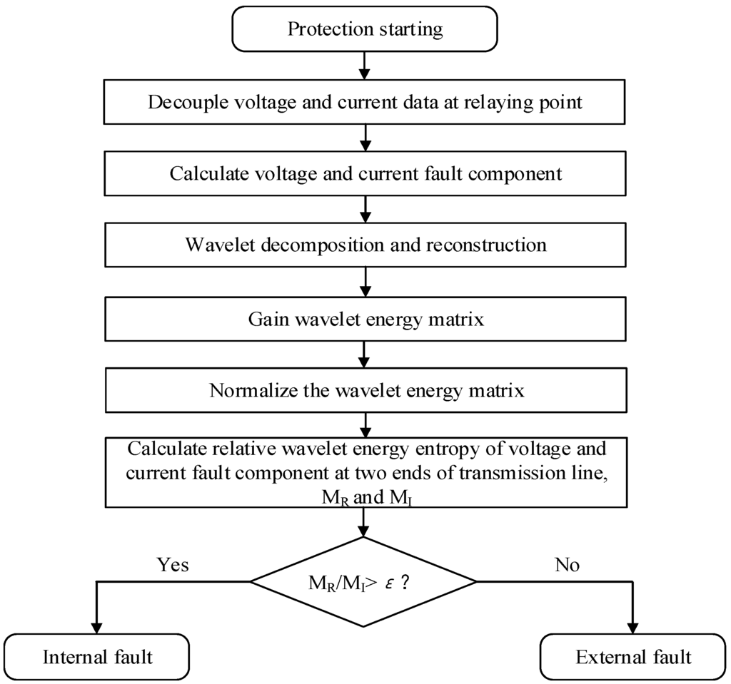Entropy 17 05257 g007 1024