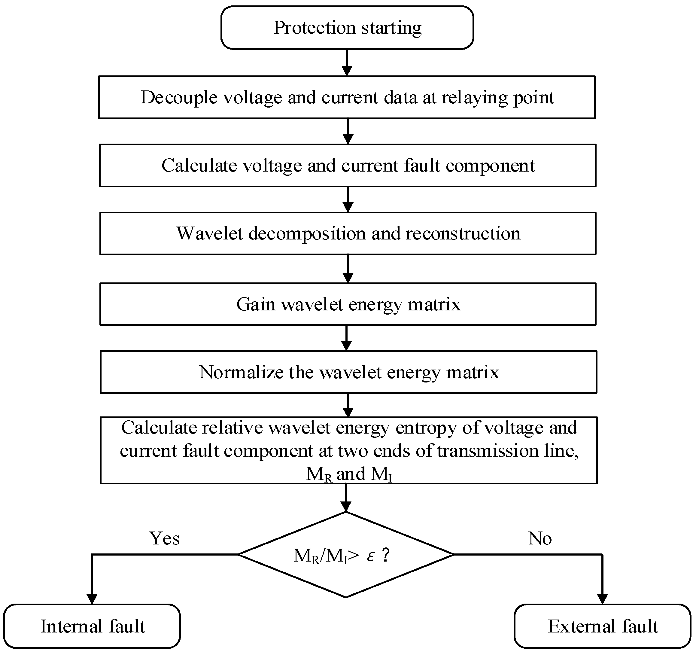 Entropy 17 05257 g007