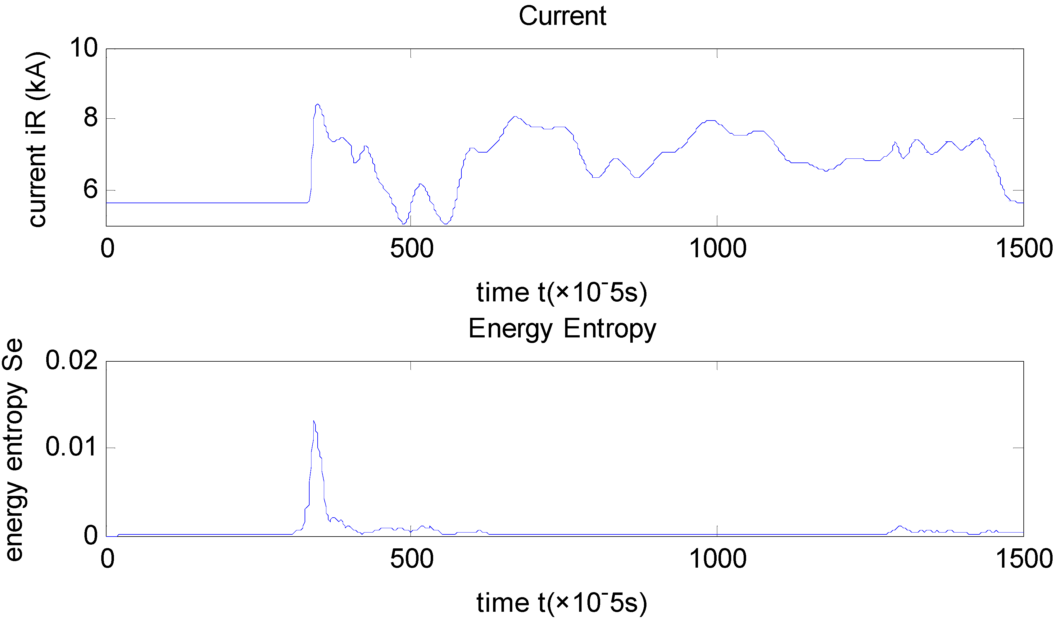 Entropy 17 05257 g008