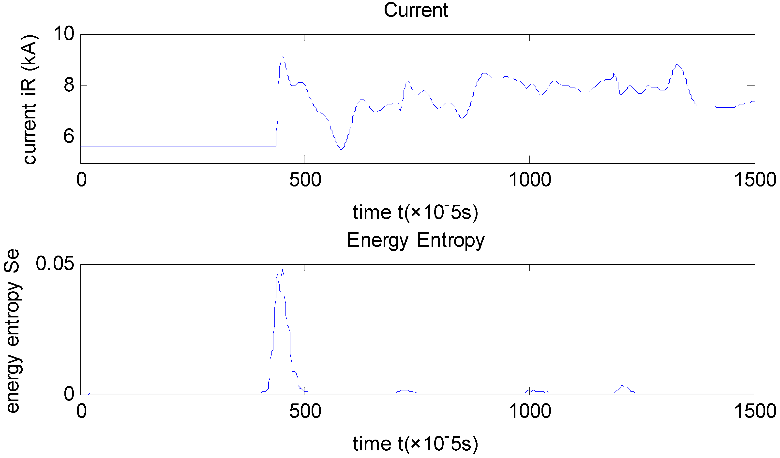 Entropy 17 05257 g009